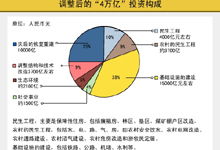 3月9日热点服务信息精选导读